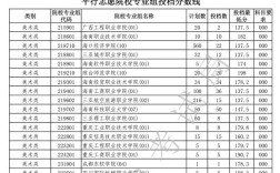 2023海南公办大专院校录取分数线？2019海南专科普通批分数线