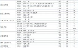 2022广东工业大学考研多少分录取？（广东省计算机本科大学录取分数线）
