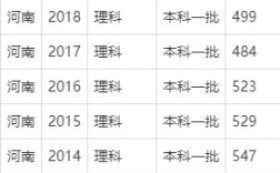 1992年河南高考分数线？（92年南师大分数线）