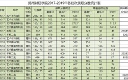 湖南财经2020录取分数线？（河南财经大学宁夏分数线）