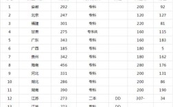 2018年甘肃高考录取分数线？（2019年高职高专院校录取分数线）