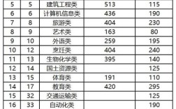 2021三校生考本科要多少分？（2020韩师艺考分数线）
