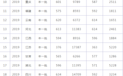 西南交通大学分数线？（西南交大专业分数线）