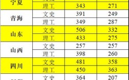 长春医科大学2021录取分数线？（2001年长春大学录取分数线）