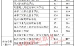成都工商学院2021录取分数线？四川工商学院山西录取分数线
