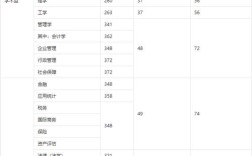 380分能上天津哪所大学？（天津财经研究生分数线2020）