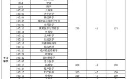 2021年西南医科大学在四川录取分数线？（西南医科大学上海录取分数线）