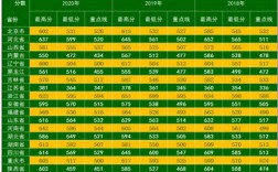 石家庄陆军学院19年招生分数？河北陆军大学录取分数线2015