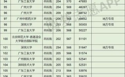 广东450分可以报省外的哪些大学？（华工分数线广东）