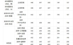 西南政法大学2023法学专业四川录取分数线？（西南政法大学各个专业分数线）
