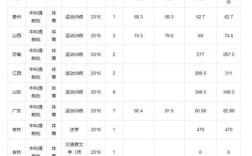 五年制师范学校要多少分能读？（临汾师范体育生分数线划定）