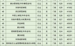 往年河南高考分数线？河南一本二本往年分数线
