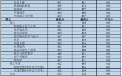 2020海南热带海洋学院多少分？（海南热带学院录取分数线2020）