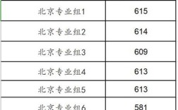 北京汽车年检新规2022年新规定？（检验医学2020录取分数线北京）