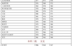 2020河北单招一般多少分能过？（河北大学播音主持艺术生录取分数线2020）