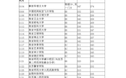 理科540分填哪些学校比较好？（540分能走那个大学理科分数线）
