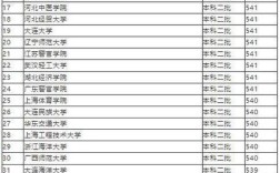 纯文400分可以上哪个大学？（400多分的二本文科大学排名及分数线）