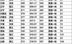 甘肃2015年高考分数线？（兰州大学2015年河北录取分数线）
