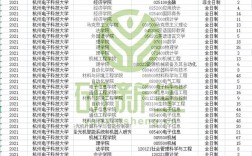 我今年考研，考电子科大的微电子专业，总分342，但数学只有72分，现在在考虑调剂，请问？（电子科大微电子专业录取分数线）