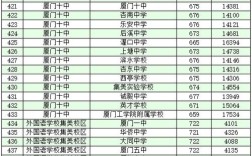 厦门中考350能上什么中专？（厦门工学院中专分数线）