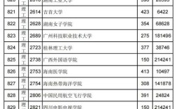 江西大专各个王牌专业是什么？（江西地质工程专科学校排名及分数线）