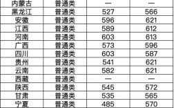2021年河南大学分数线？（2016郑州大学分数线）