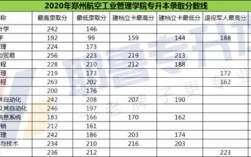 2021考多少分能上郑州航空管理学院？（郑州航天工业管理学院专业分数线）