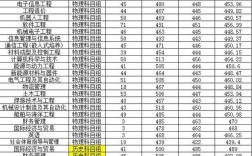 苏州理工大学2020录取分数线？（苏州电子科技大学文科分数线）