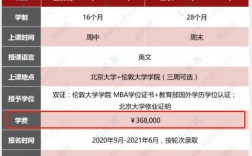 UCLMBA项目的学费是多少？学制多长时间？有奖学金吗？（预估16mba分数线）