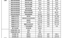 354分能上赣南师范大学吗？（赣南师范大学学科数学分数线）