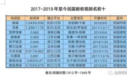 你心目中的最好看的谍战剧前十部都有哪些？上海艺术录取分数线2019
