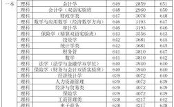 西南财经大学2015年在河南的调档线是多少？（西南财经中外合作办学河南分数线）