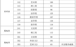大专的分数线一般是多少？（今年大专录取分数线分数线多少分）