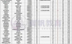 九江医学院全国排名？（九江最好的医学院排名及分数线）