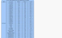 山东中医学院录取分数线是多少？（山东哪些中医大学排名及分数线）