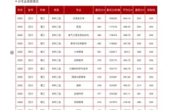 西昌学院2022录取分数线？（西昌学院专业分数线）
