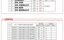 山东专科2023各院校录取分数线？（山东医学高等专科职业学院济南校区分数线）