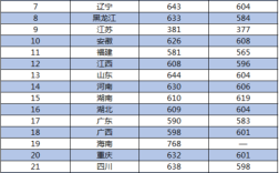 西安交通大学历年高考录取分数线？（西安交通工程学院湖南录取分数线）