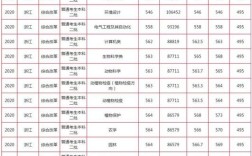 山西农业大学录取结果出来了吗？（山西农业大学本三分数线划定）