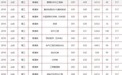 2020年山东大学数学专业录取分数最低多少分？（山东大学数学系分数线）