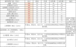 本人想考清华机械系的研究生,请问初试一般高复试线多少分才有希望,考四百分希望大不？（清华大学机械考研分数线）