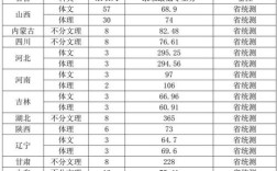你好长治学院有专科嘛？4长治学院的分数线