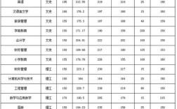 郑州大学有专升本吗？（郑州大学专升本录取分数线2019）