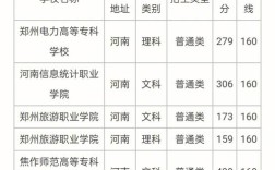 文科河南公办大专需要多少分？（河南省公办大专及分数线）