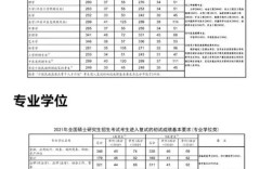 西邮2023研究生录取分数线？（北京邮电大学英语研究生分数线）