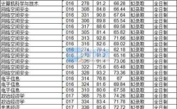 海南大学金融学研究生复试分数线是多少？（三亚金融大学录取分数线）