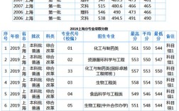 应用化学最低录取分数线的学校？（华东理工化学分数线）