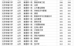 2021体育院校录取分数线？（体育类985211大学录取分数线）