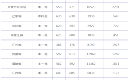 西南财经大学2015年在河南的调档线是多少？（郑州财经学院2015录取分数线）