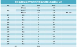 贵州交通职业技术学院改名了吗？（贵州交通职业技术学院分数线官网）